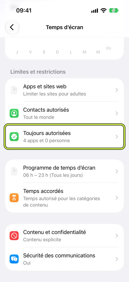 Les réglages Temps d’écran avec « Toujours autorisées » entouré